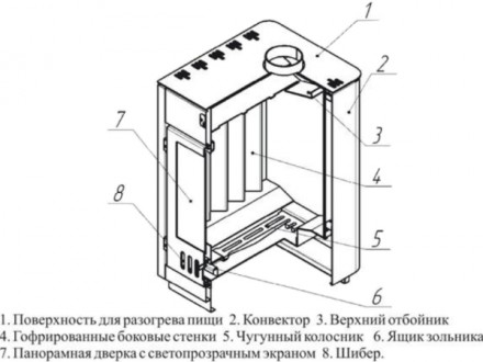 Печь отопительная  Аляска 150 (ТЕРМОФОР)