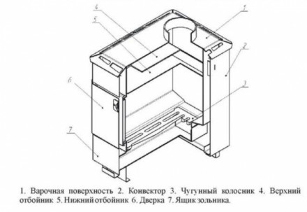 Печь отопительная  Варна 100 Ч с конфоркой (ТЕРМОФОР)