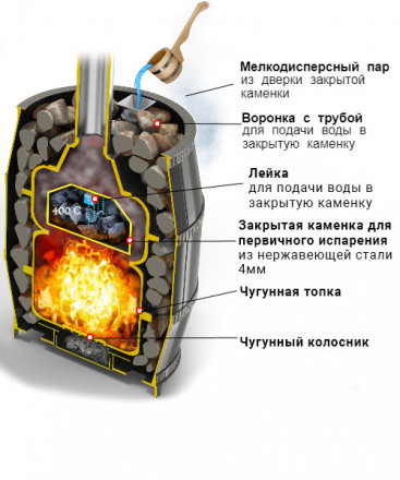 Банная печь Легенда Русский пар Ковка 24 (270) (Везувий)