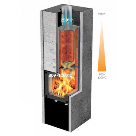 Печь-камин Calor Rondo B (NunnaUuni)